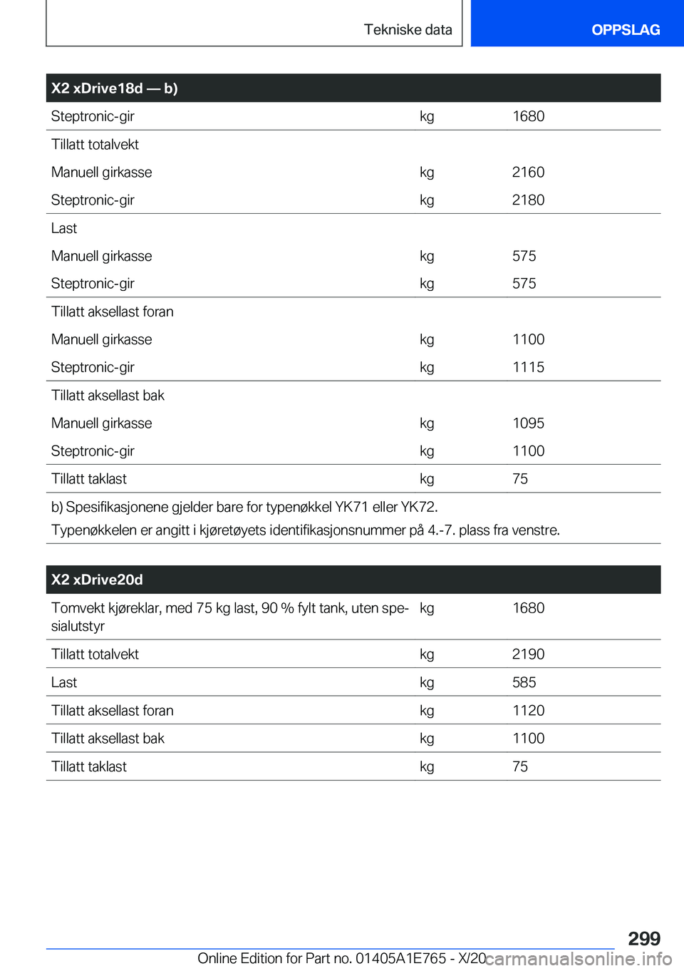 BMW X2 2021  InstruksjonsbØker (in Norwegian) �X�2��x�D�r�i�v�e�1�8�d�n��b�
�S�t�e�p�t�r�o�n�i�c�-�g�i�r�k�g�1�6�8�0�T�i�l�l�a�t�t��t�o�t�a�l�v�e�k�t�M�a�n�u�e�l�l��g�i�r�k�a�s�s�e�k�g�2�1�6�0�S�t�e�p�t�r�o�n�i�c�-�g�i�r�k�g�2�1�8�0�L�a�s�t