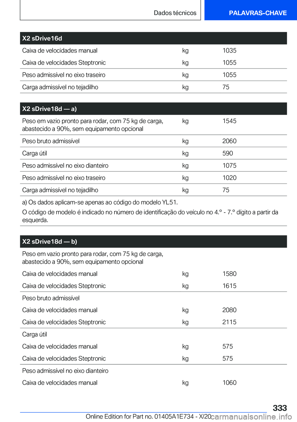 BMW X2 2021  Manual do condutor (in Portuguese) �X�2��s�D�r�i�v�e�1�6�d�C�a�i�x�a��d�e��v�e�l�o�c�i�d�a�d�e�s��m�a�n�u�a�l�k�g�1�0�3�5�C�a�i�x�a��d�e��v�e�l�o�c�i�d�a�d�e�s��S�t�e�p�t�r�o�n�i�c�k�g�1�0�5�5�P�e�s�o��a�d�m�i�s�s�
