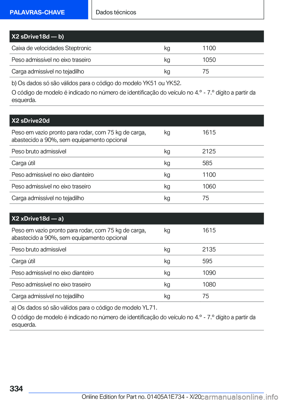 BMW X2 2021  Manual do condutor (in Portuguese) �X�2��s�D�r�i�v�e�1�8�d�n��b�
�C�a�i�x�a��d�e��v�e�l�o�c�i�d�a�d�e�s��S�t�e�p�t�r�o�n�i�c�k�g�1�1�0�0�P�e�s�o��a�d�m�i�s�s�
