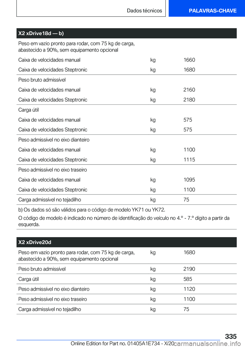 BMW X2 2021  Manual do condutor (in Portuguese) �X�2��x�D�r�i�v�e�1�8�d�n��b�
�P�e�s�o��e�m��v�a�z�i�o��p�r�o�n�t�o��p�a�r�a��r�o�d�a�r�,��c�o�m��7�5��k�g��d�e��c�a�r�g�a�,�a�b�a�s�t�e�c�i�d�o��a��9�0��,��s�e�m��e�q�u�i�p�a�m�e�n