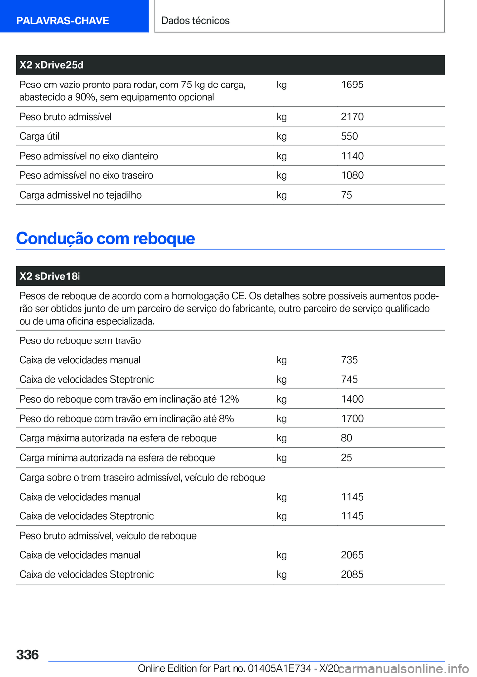 BMW X2 2021  Manual do condutor (in Portuguese) �X�2��x�D�r�i�v�e�2�5�d�P�e�s�o��e�m��v�a�z�i�o��p�r�o�n�t�o��p�a�r�a��r�o�d�a�r�,��c�o�m��7�5��k�g��d�e��c�a�r�g�a�,�a�b�a�s�t�e�c�i�d�o��a��9�0��,��s�e�m��e�q�u�i�p�a�m�e�n�t�o��o�p