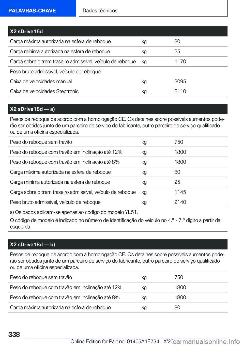 BMW X2 2021  Manual do condutor (in Portuguese) �X�2��s�D�r�i�v�e�1�6�d�C�a�r�g�a��m�á�x�i�m�a��a�u�t�o�r�i�z�a�d�a��n�a��e�s�f�e�r�a��d�e��r�e�b�o�q�u�e�k�g�8�0�C�a�r�g�a��m�