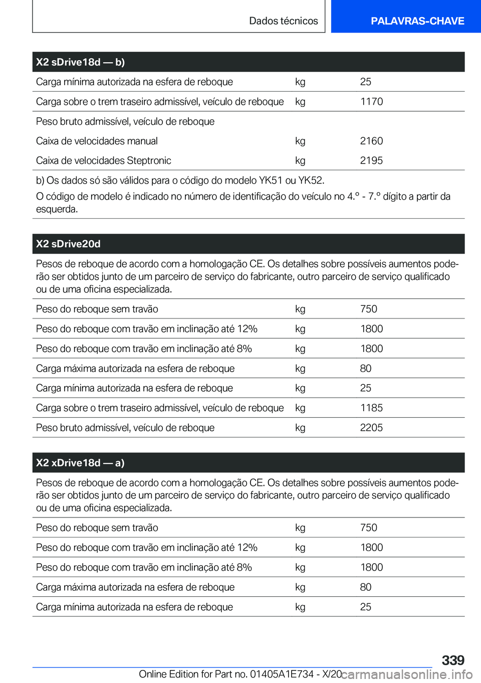 BMW X2 2021  Manual do condutor (in Portuguese) �X�2��s�D�r�i�v�e�1�8�d�n��b�
�C�a�r�g�a��m�