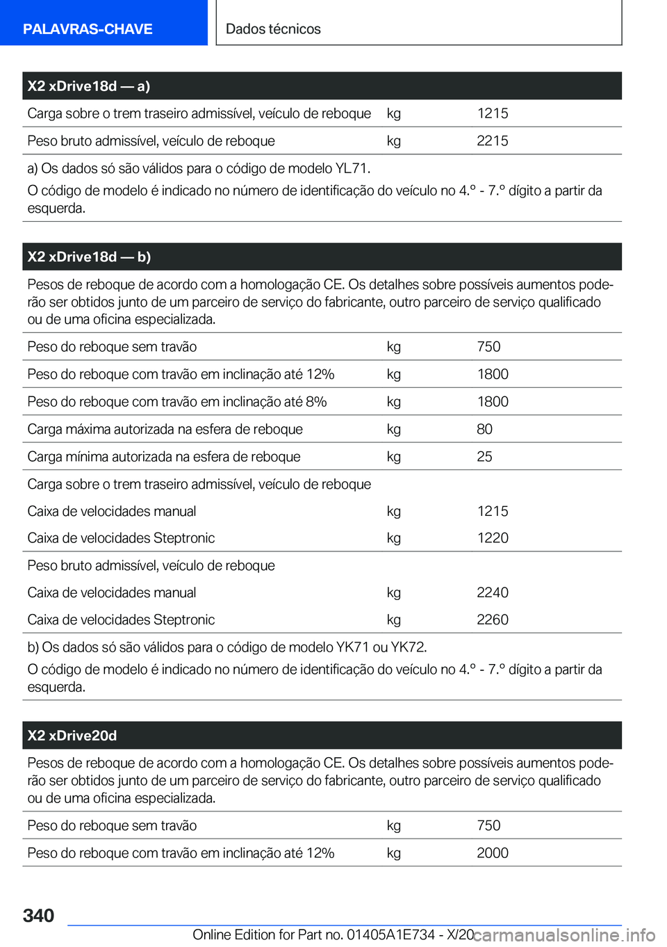 BMW X2 2021  Manual do condutor (in Portuguese) �X�2��x�D�r�i�v�e�1�8�d�n��a�
�C�a�r�g�a��s�o�b�r�e��o��t�r�e�m��t�r�a�s�e�i�r�o��a�d�m�i�s�s�
