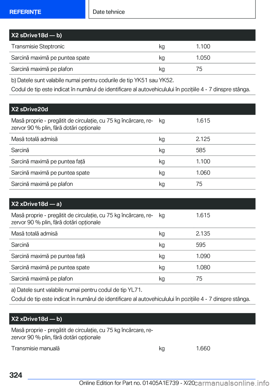 BMW X2 2021  Ghiduri De Utilizare (in Romanian) �X�2��s�D�r�i�v�e�1�8�d�n��b�)�T�r�a�n�s�m�i�s�i�e��S�t�e�p�t�r�o�n�i�c�k�g�1�.�1�0�0�S�a�r�c�i�n�