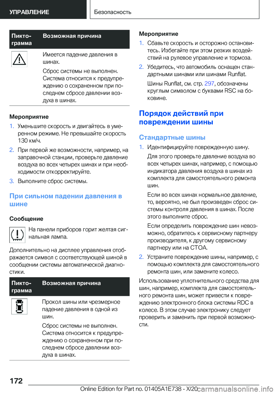 BMW X2 2021  Руково 