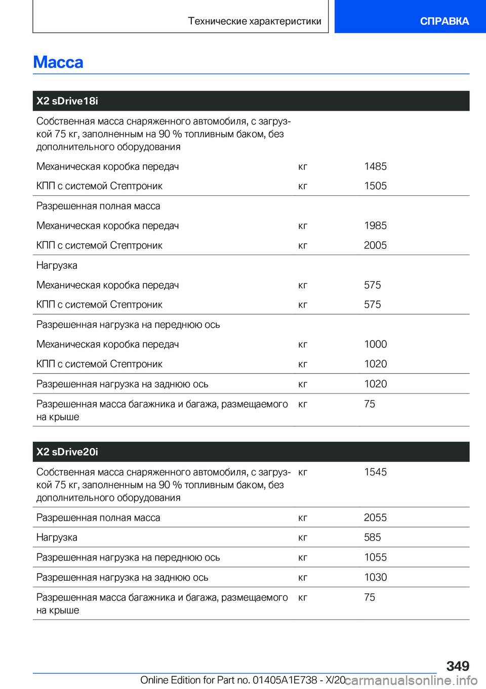 BMW X2 2021  Руково 