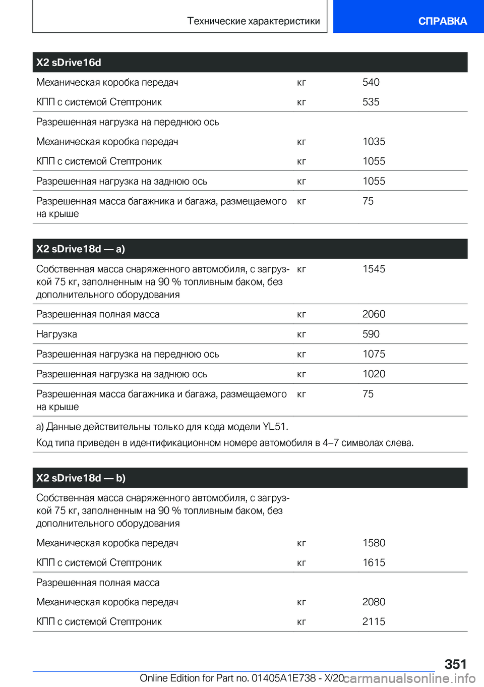 BMW X2 2021  Руково �X�2��s�D�r�i�v�e�1�6�d 