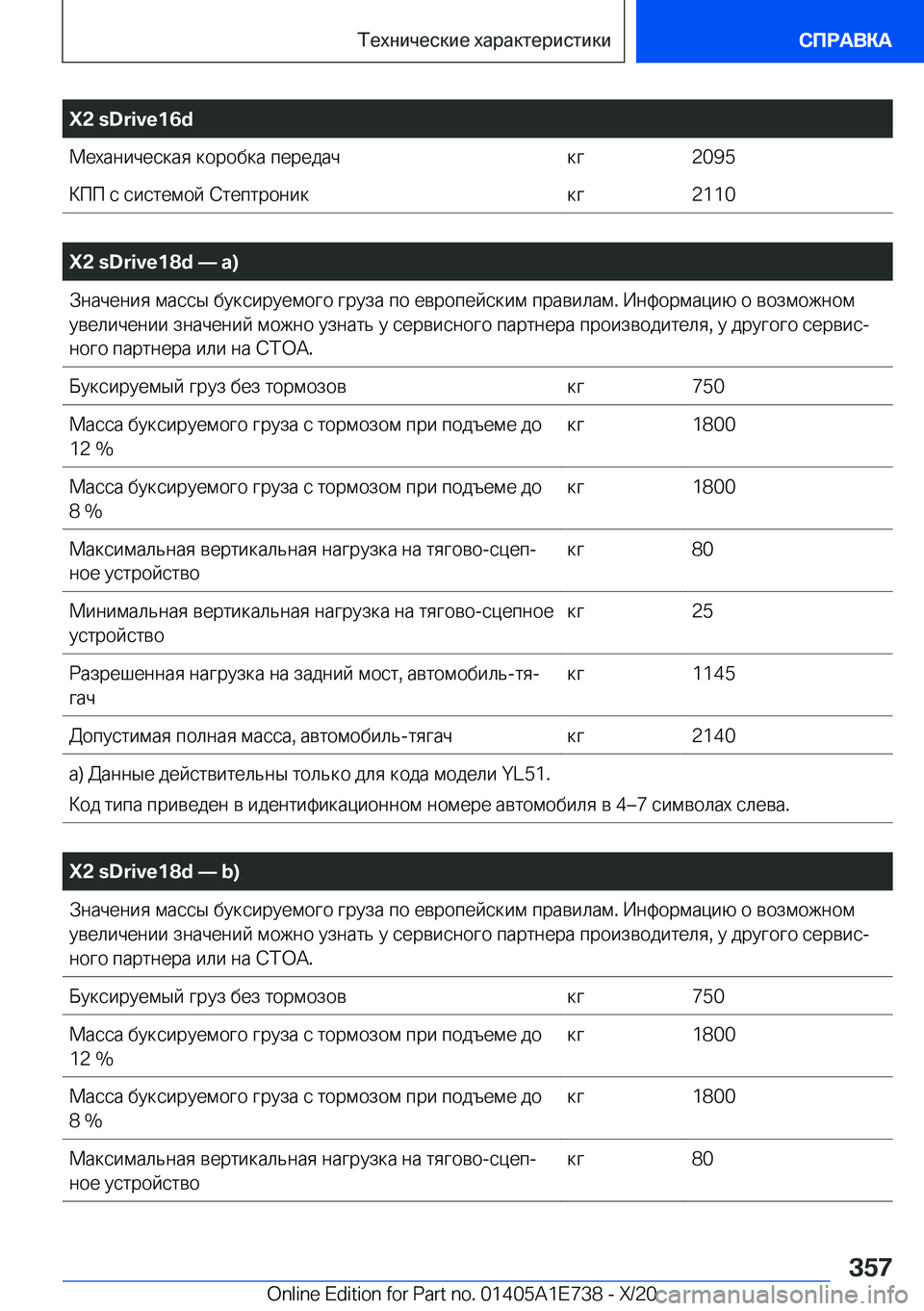 BMW X2 2021  Руково �X�2��s�D�r�i�v�e�1�6�d 
