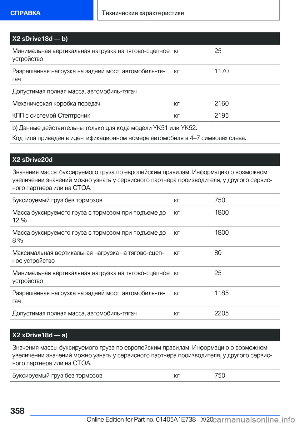 BMW X2 2021  Руково �X�2��s�D�r�i�v�e�1�8�d�n��b�) 