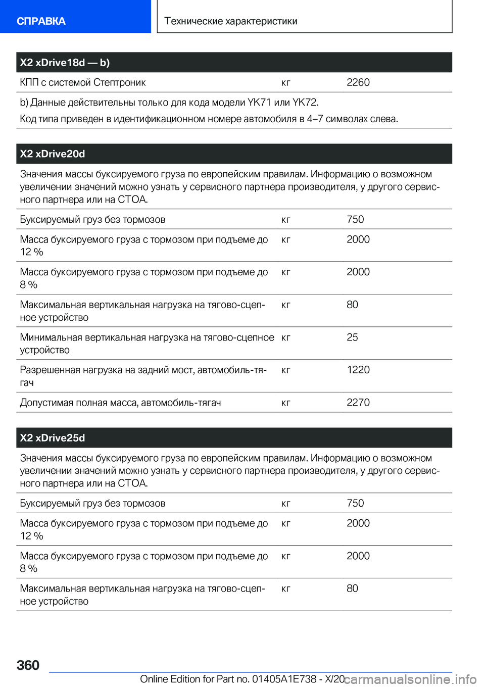 BMW X2 2021  Руково �X�2��x�D�r�i�v�e�1�8�d�n��b�) 