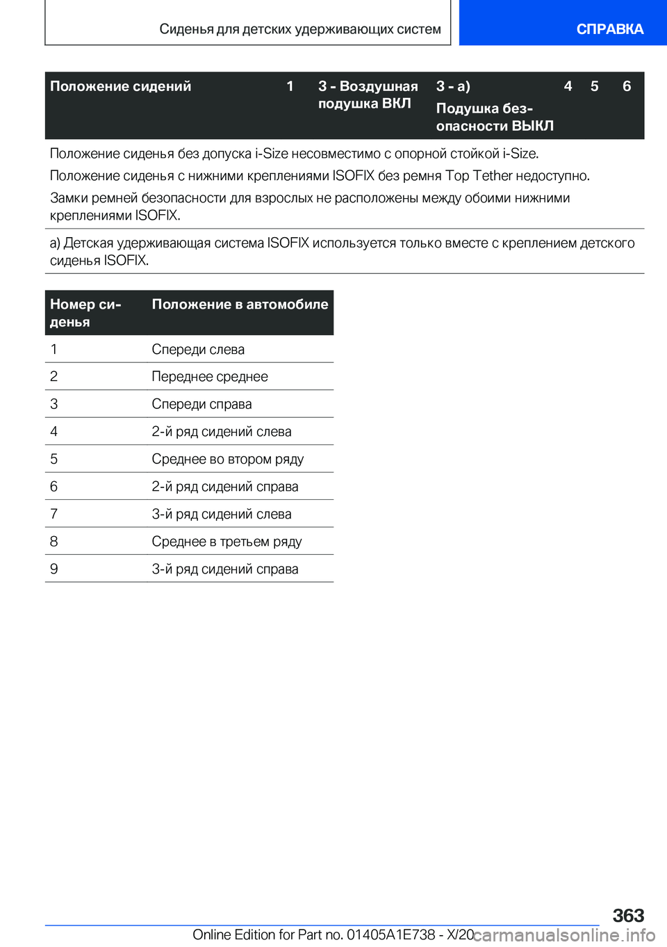 BMW X2 2021  Руково 