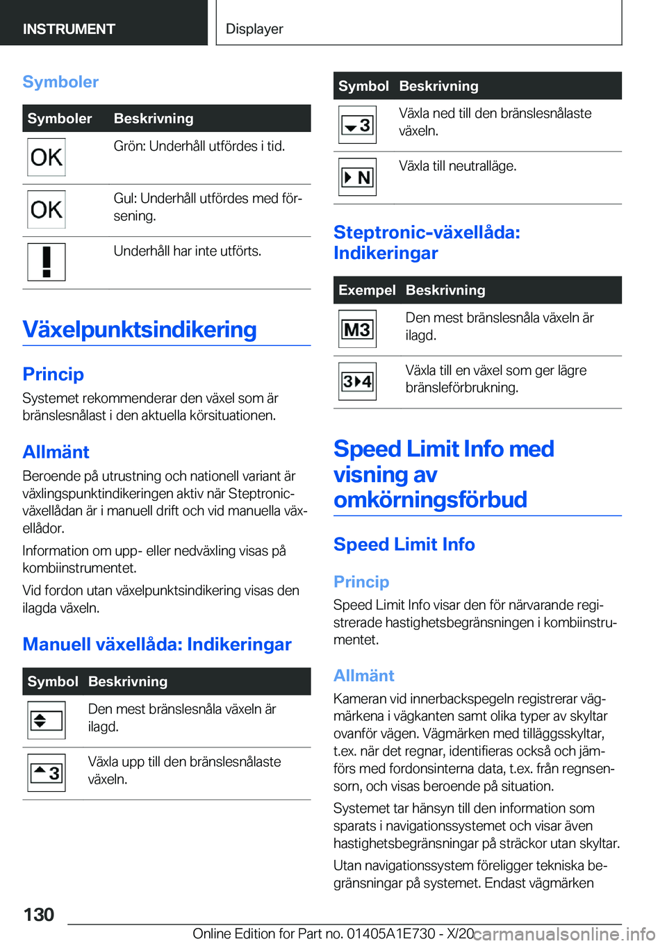 BMW X2 2021  InstruktionsbÖcker (in Swedish) �S�y�m�b�o�l�e�r�S�y�m�b�o�l�e�r�B�e�s�k�r�i�v�n�i�n�g�G�r�