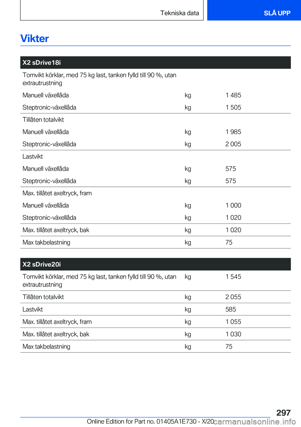 BMW X2 2021  InstruktionsbÖcker (in Swedish) �V�i�k�t�e�r
�
�X�2��s�D�r�i�v�e�1�8�i�T�o�m�v�i�k�t��k�