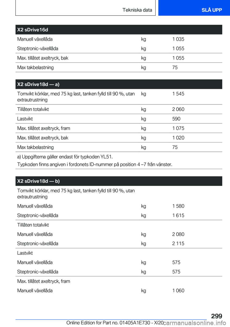 BMW X2 2021  InstruktionsbÖcker (in Swedish) �X�2��s�D�r�i�v�e�1�6�d�M�a�n�u�e�l�l��v�ä�x�e�l�l�å�d�a�k�g�1��0�3�5�S�t�e�p�t�r�o�n�i�c�-�v�ä�x�e�l�l�å�d�a�k�g�1��0�5�5�M�a�x�.��t�i�l�l�å�t�e�t��a�x�e�l�t�r�y�c�k�,��b�a�k�k�g�1��0�5�