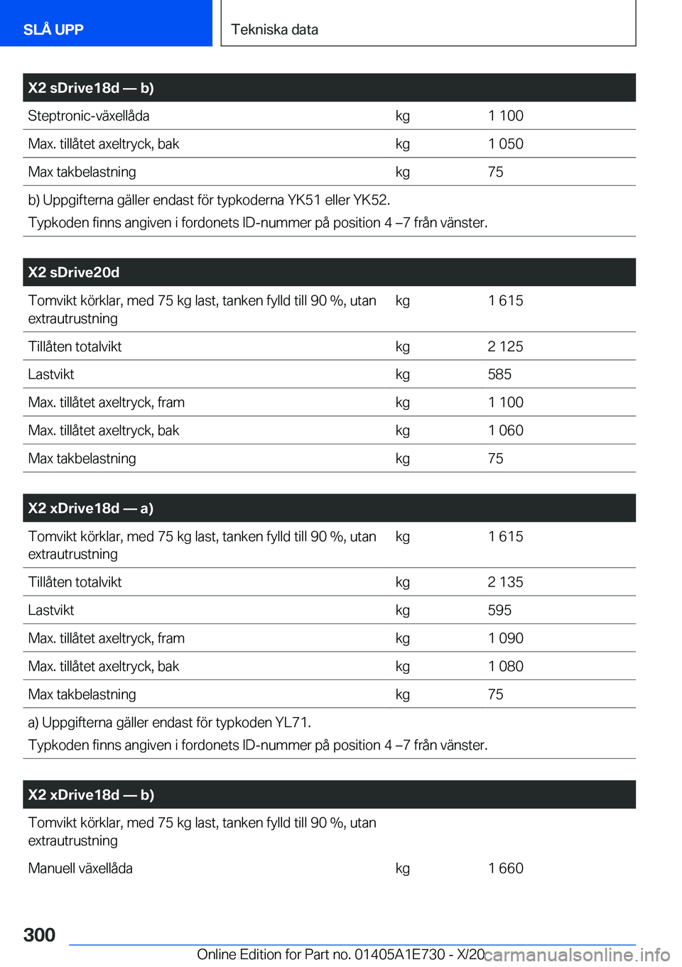 BMW X2 2021  InstruktionsbÖcker (in Swedish) �X�2��s�D�r�i�v�e�1�8�d�n��b�
�S�t�e�p�t�r�o�n�i�c�-�v�ä�x�e�l�l�å�d�a�k�g�1��1�0�0�M�a�x�.��t�i�l�l�å�t�e�t��a�x�e�l�t�r�y�c�k�,��b�a�k�k�g�1��0�5�0�M�a�x��t�a�k�b�e�l�a�s�t�n�i�n�g�k�g�