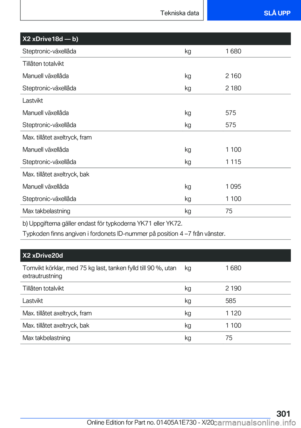 BMW X2 2021  InstruktionsbÖcker (in Swedish) �X�2��x�D�r�i�v�e�1�8�d�n��b�
�S�t�e�p�t�r�o�n�i�c�-�v�ä�x�e�l�l�å�d�a�k�g�1��6�8�0�T�i�l�l�å�t�e�n��t�o�t�a�l�v�i�k�t�M�a�n�u�e�l�l��v�ä�x�e�l�l�å�d�a�k�g�2��1�6�0�S�t�e�p�t�r�o�n�i�c�-�