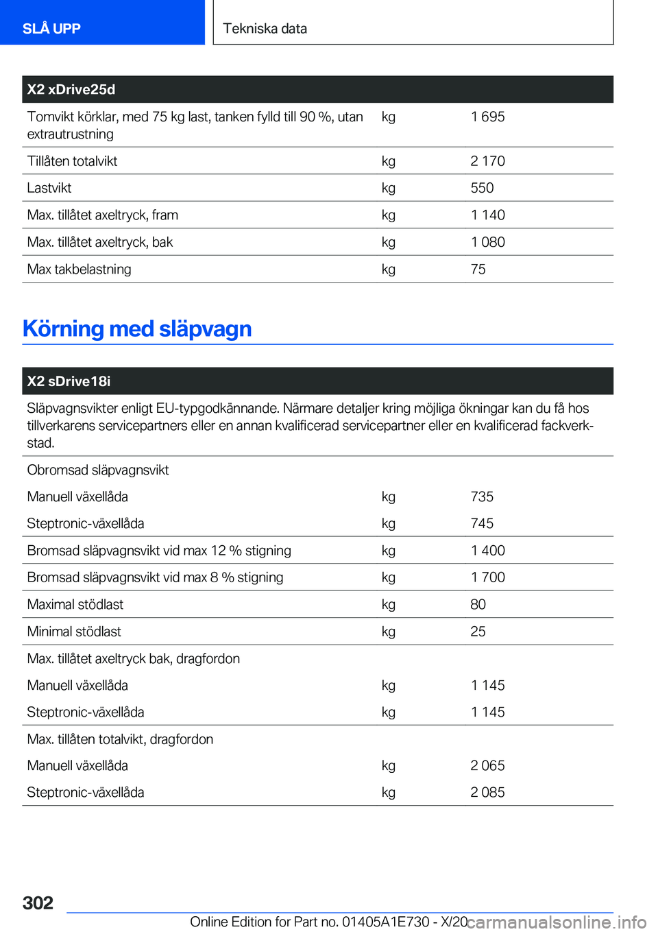 BMW X2 2021  InstruktionsbÖcker (in Swedish) �X�2��x�D�r�i�v�e�2�5�d�T�o�m�v�i�k�t��k�
