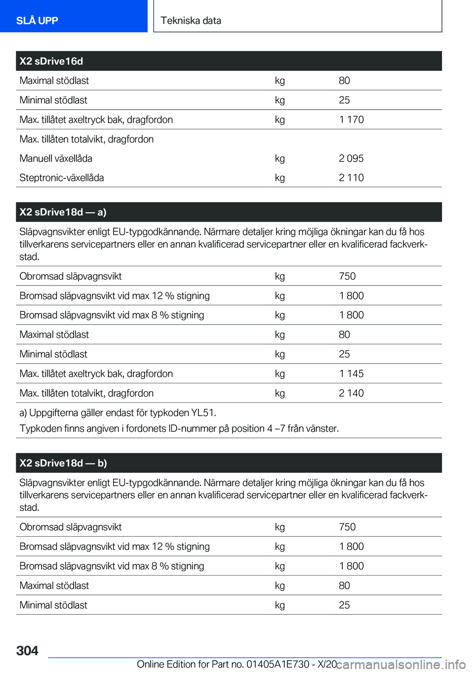 BMW X2 2021  InstruktionsbÖcker (in Swedish) �X�2��s�D�r�i�v�e�1�6�d�M�a�x�i�m�a�l��s�t�