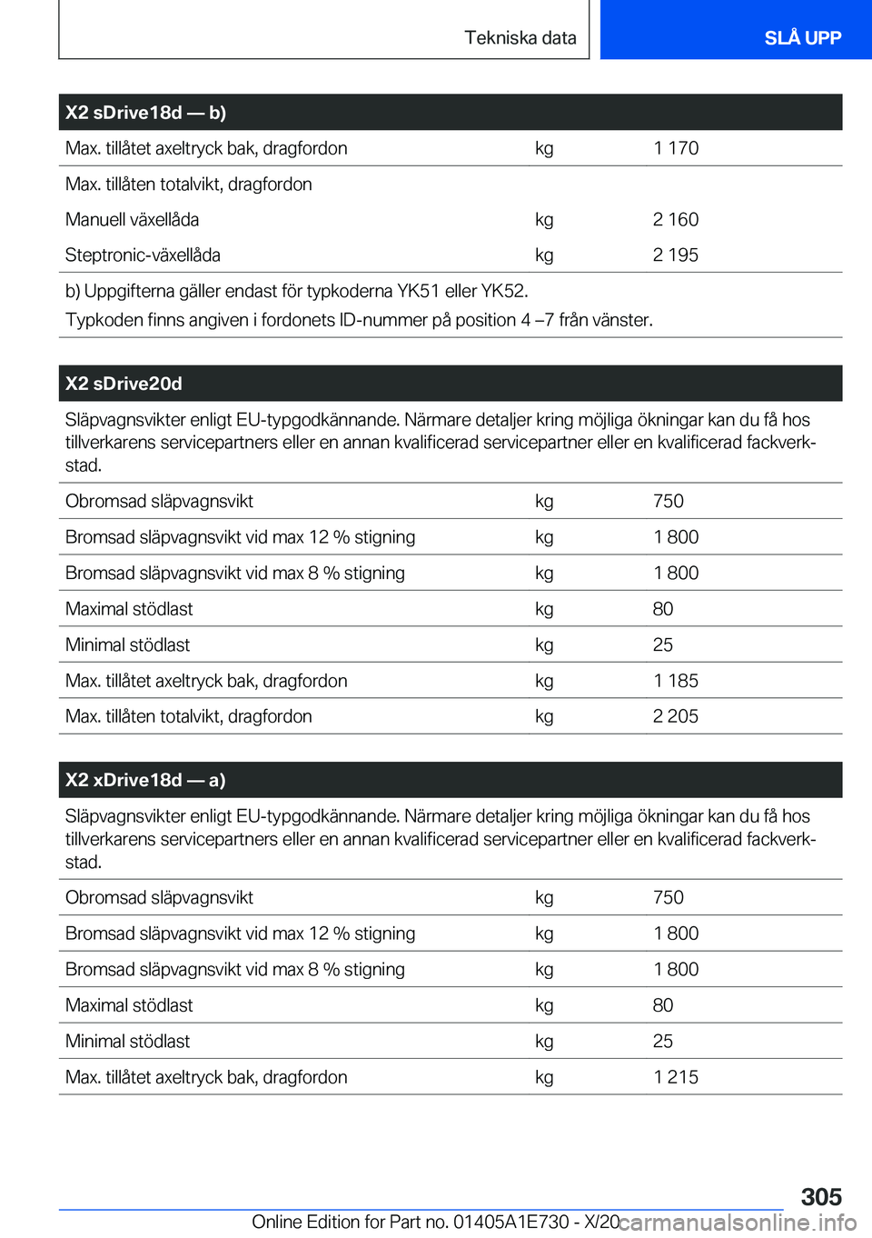 BMW X2 2021  InstruktionsbÖcker (in Swedish) �X�2��s�D�r�i�v�e�1�8�d�n��b�
�M�a�x�.��t�i�l�l�å�t�e�t��a�x�e�l�t�r�y�c�k��b�a�k�,��d�r�a�g�f�o�r�d�o�n�k�g�1��1�7�0�M�a�x�.��t�i�l�l�å�t�e�n��t�o�t�a�l�v�i�k�t�,��d�r�a�g�f�o�r�d�o�n�M