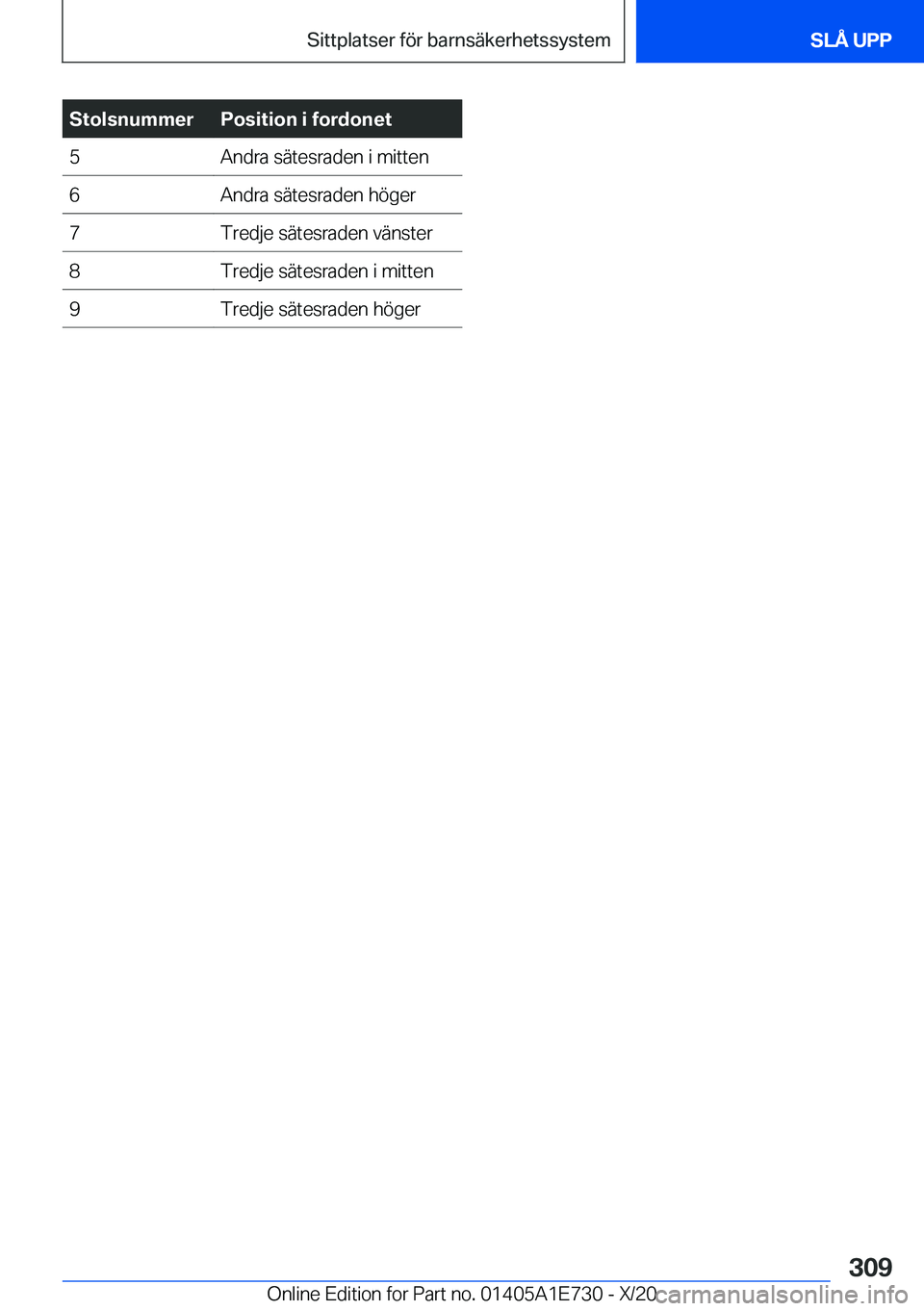 BMW X2 2021  InstruktionsbÖcker (in Swedish) �S�t�o�l�s�n�u�m�m�e�r�P�o�s�i�t�i�o�n��i��f�o�r�d�o�n�e�t�5�A�n�d�r�a��s�ä�t�e�s�r�a�d�e�n��i��m�i�t�t�e�n�6�A�n�d�r�a��s�ä�t�e�s�r�a�d�e�n��h�