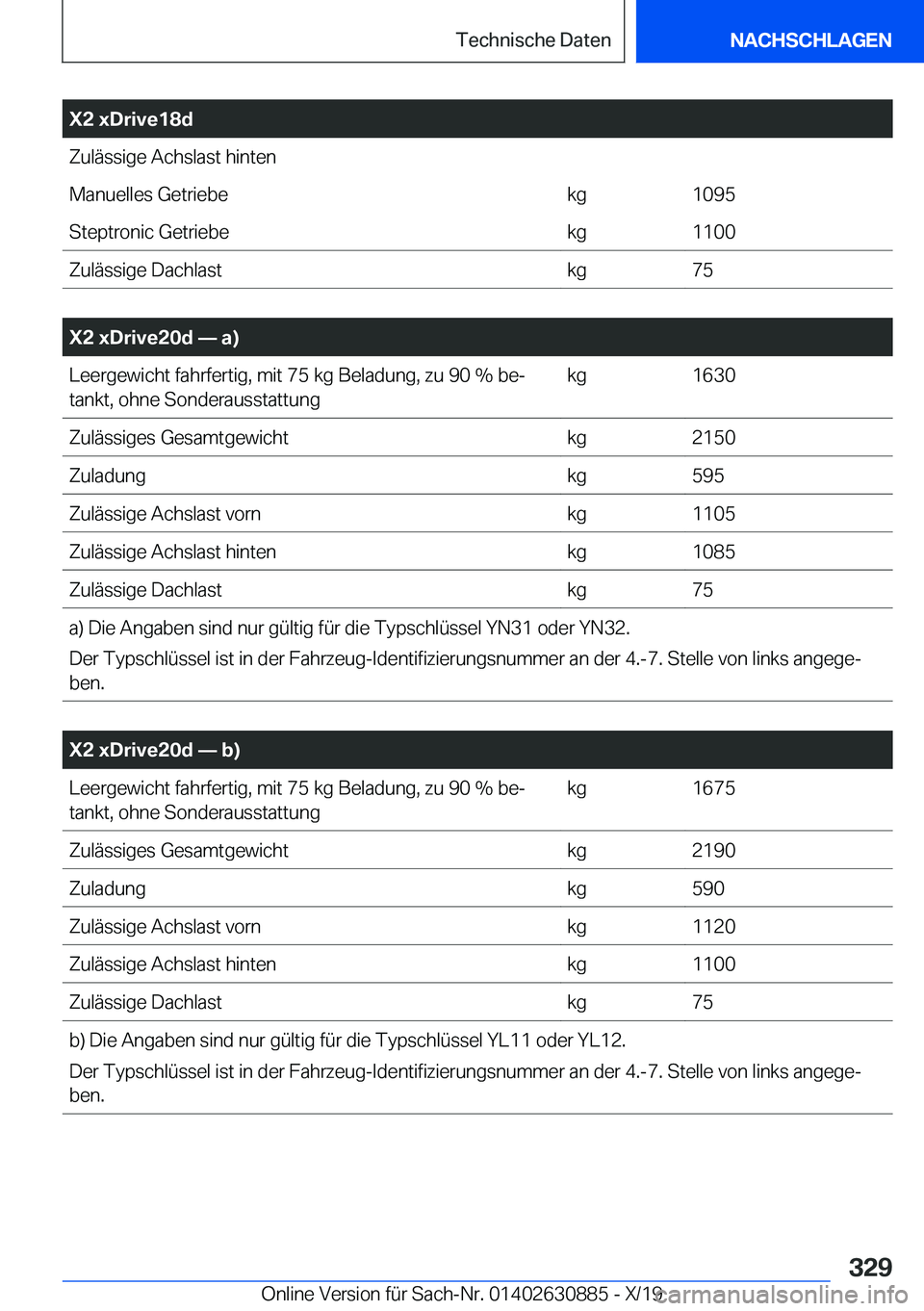 BMW X2 2020  Betriebsanleitungen (in German) �X�2��x�D�r�i�v�e�1�8�d�Z�u�l�