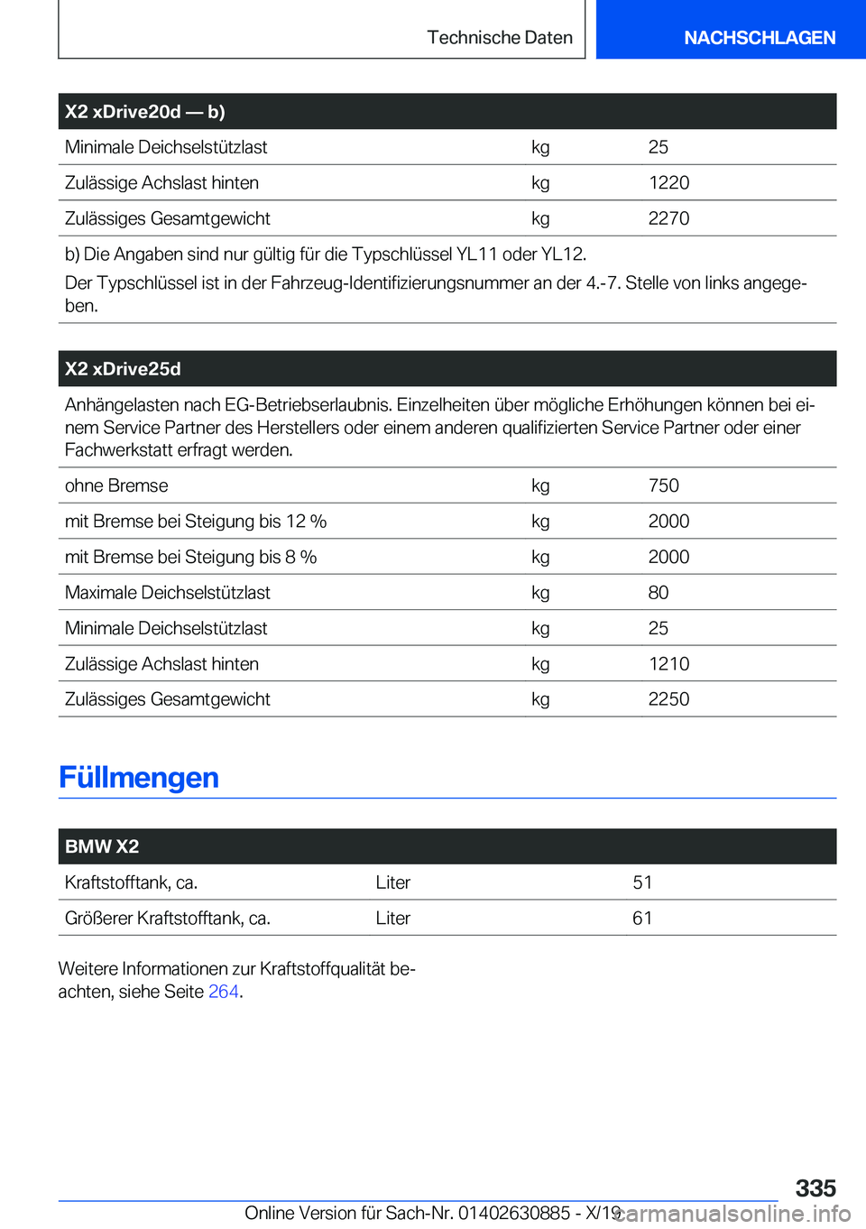 BMW X2 2020  Betriebsanleitungen (in German) �X�2��x�D�r�i�v�e�2�0�d�n��b�
�M�i�n�i�m�a�l�e��D�e�i�c�h�s�e�l�s�t�