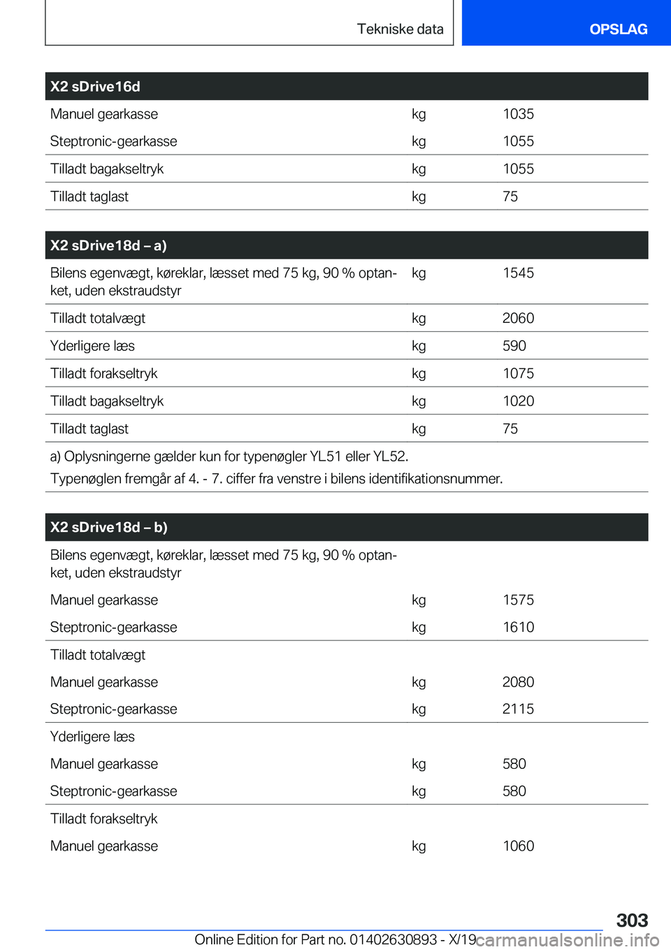 BMW X2 2020  InstruktionsbØger (in Danish) �X�2��s�D�r�i�v�e�1�6�d�M�a�n�u�e�l��g�e�a�r�k�a�s�s�e�k�g�1�0�3�5�S�t�e�p�t�r�o�n�i�c�-�g�e�a�r�k�a�s�s�e�k�g�1�0�5�5�T�i�l�l�a�d�t��b�a�g�a�k�s�e�l�t�r�y�k�k�g�1�0�5�5�T�i�l�l�a�d�t��t�a�g�l�a�s
