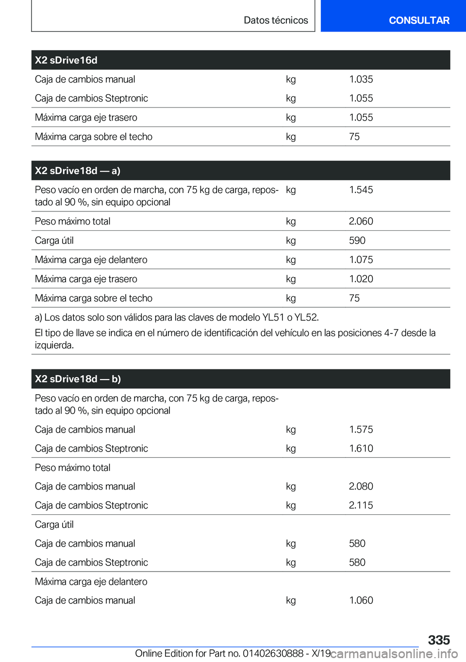 BMW X2 2020  Manuales de Empleo (in Spanish) �X�2��s�D�r�i�v�e�1�6�d�C�a�j�a��d�e��c�a�m�b�i�o�s��m�a�n�u�a�l�k�g�1�.�0�3�5�C�a�j�a��d�e��c�a�m�b�i�o�s��S�t�e�p�t�r�o�n�i�c�k�g�1�.�0�5�5�M�