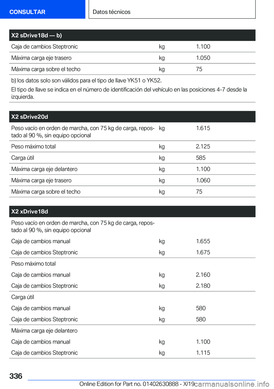 BMW X2 2020  Manuales de Empleo (in Spanish) �X�2��s�D�r�i�v�e�1�8�d�n��b�
�C�a�j�a��d�e��c�a�m�b�i�o�s��S�t�e�p�t�r�o�n�i�c�k�g�1�.�1�0�0�M�