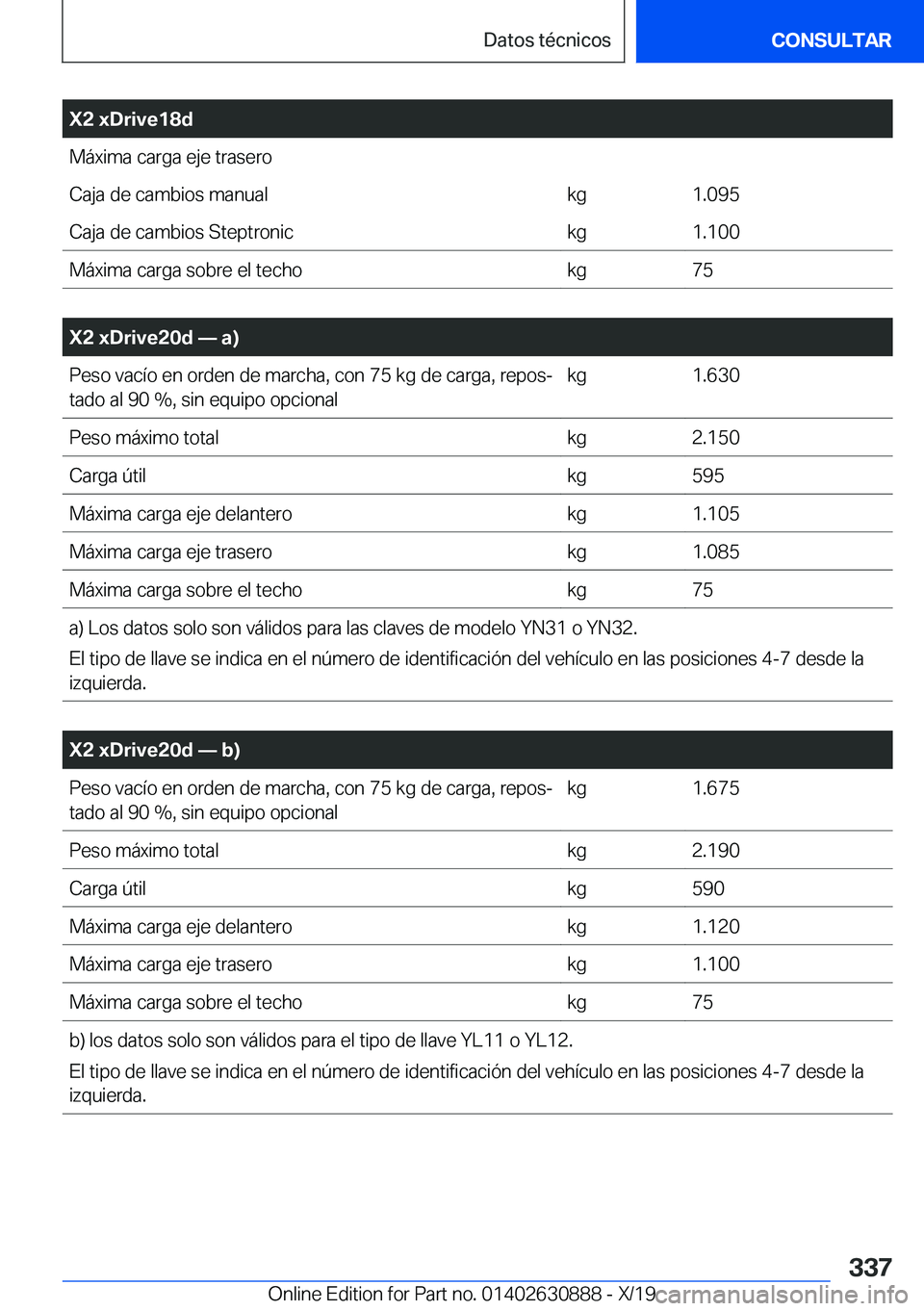 BMW X2 2020  Manuales de Empleo (in Spanish) �X�2��x�D�r�i�v�e�1�8�d�M�