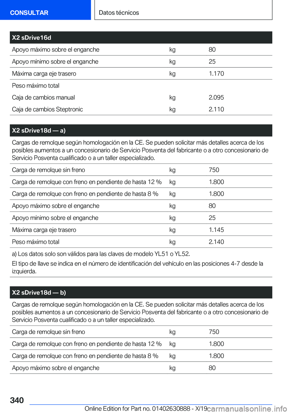 BMW X2 2020  Manuales de Empleo (in Spanish) �X�2��s�D�r�i�v�e�1�6�d�A�p�o�y�o��m�