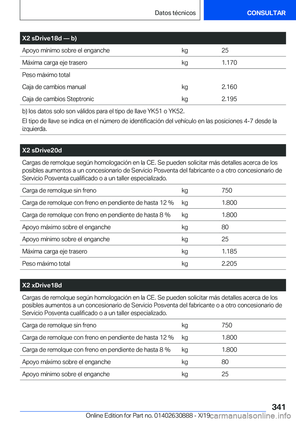 BMW X2 2020  Manuales de Empleo (in Spanish) �X�2��s�D�r�i�v�e�1�8�d�n��b�
�A�p�o�y�o��m�