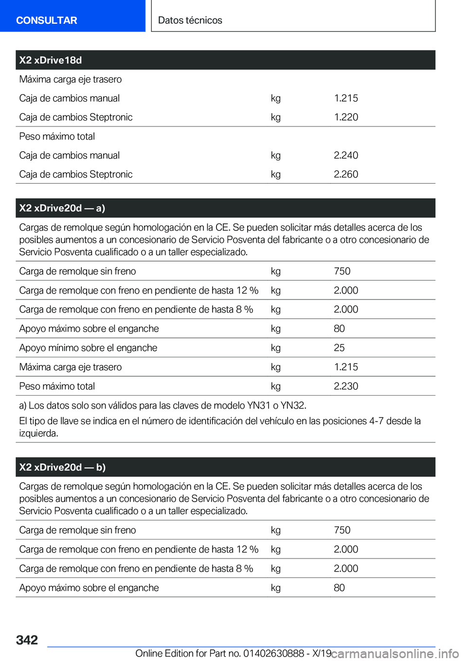 BMW X2 2020  Manuales de Empleo (in Spanish) �X�2��x�D�r�i�v�e�1�8�d�M�