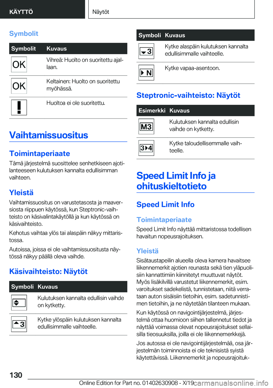 BMW X2 2020  Omistajan Käsikirja (in Finnish) �S�y�m�b�o�l�i�t�S�y�m�b�o�l�i�t�K�u�v�a�u�s�V�i�h�r�e�