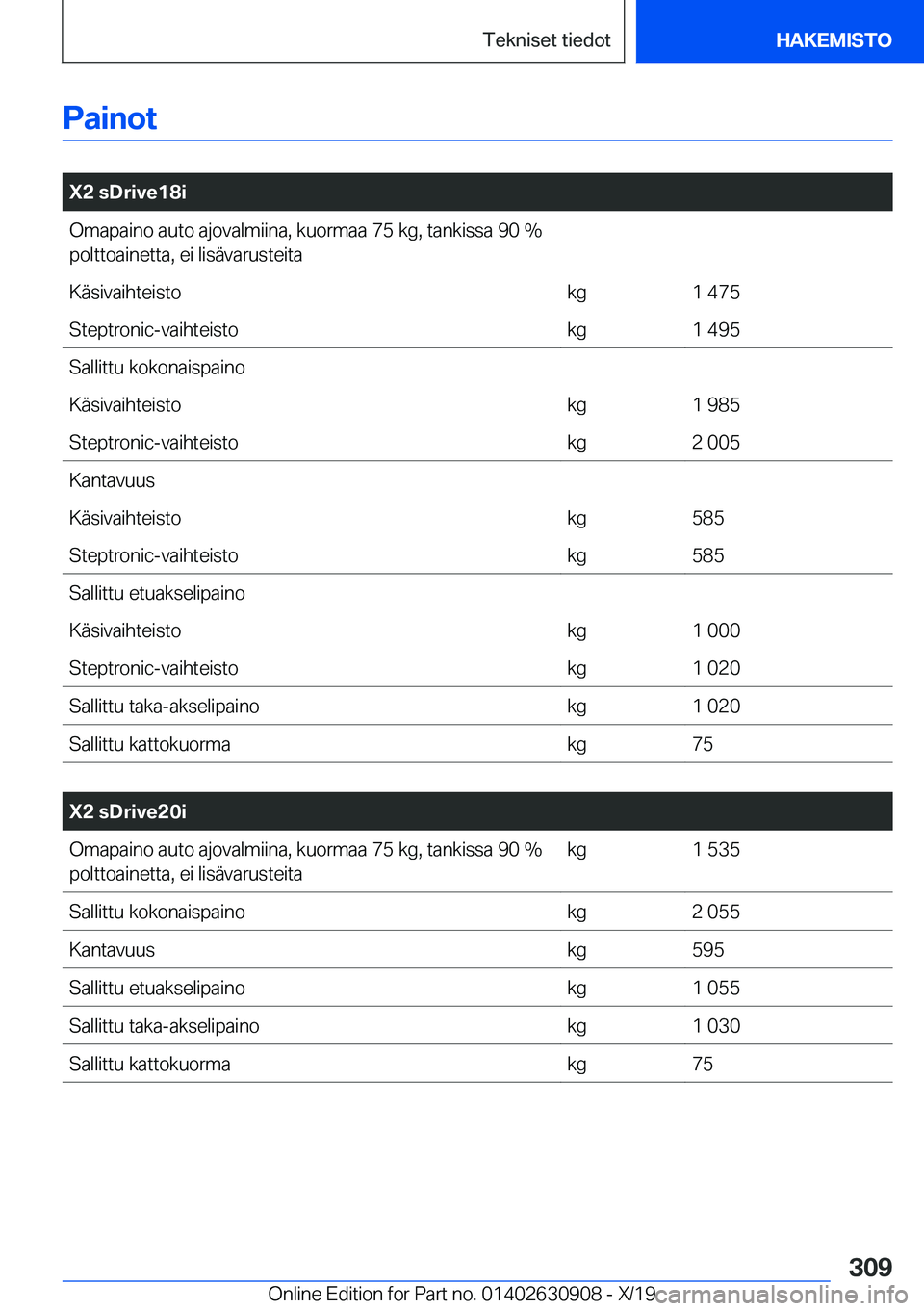 BMW X2 2020  Omistajan Käsikirja (in Finnish) �P�a�i�n�o�t
�
�X�2��s�D�r�i�v�e�1�8�i�O�m�a�p�a�i�n�o��a�u�t�o��a�j�o�v�a�l�m�i�i�n�a�,��k�u�o�r�m�a�a��7�5��k�g�,��t�a�n�k�i�s�s�a��9�0��%�p�o�l�t�t�o�a�i�n�e�t�t�a�,��e�i��l�i�s�