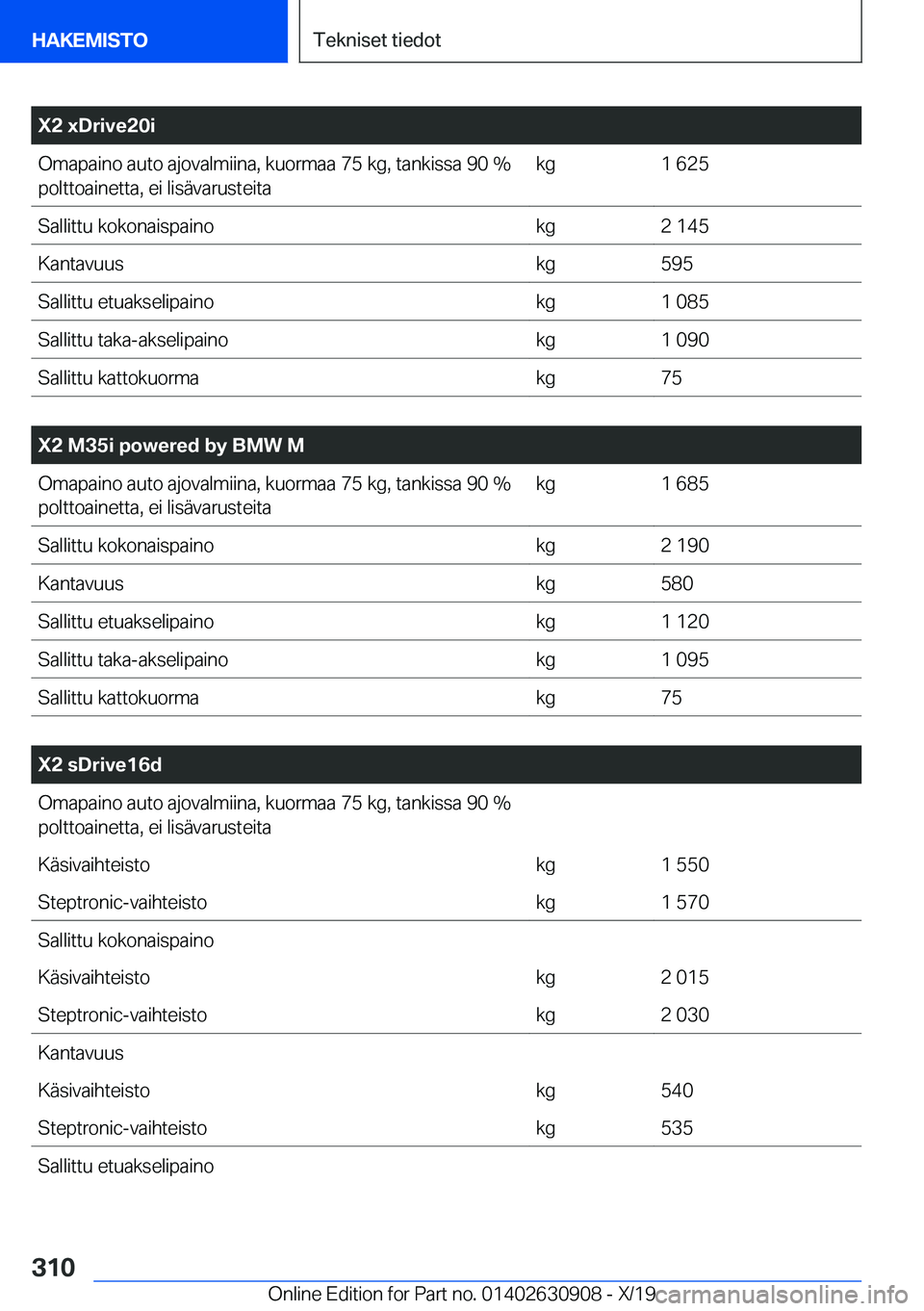 BMW X2 2020  Omistajan Käsikirja (in Finnish) �X�2��x�D�r�i�v�e�2�0�i�O�m�a�p�a�i�n�o��a�u�t�o��a�j�o�v�a�l�m�i�i�n�a�,��k�u�o�r�m�a�a��7�5��k�g�,��t�a�n�k�i�s�s�a��9�0��%�p�o�l�t�t�o�a�i�n�e�t�t�a�,��e�i��l�i�s�