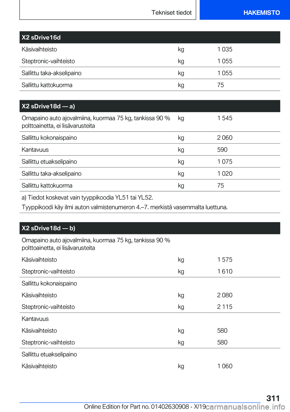 BMW X2 2020  Omistajan Käsikirja (in Finnish) �X�2��s�D�r�i�v�e�1�6�d�K�