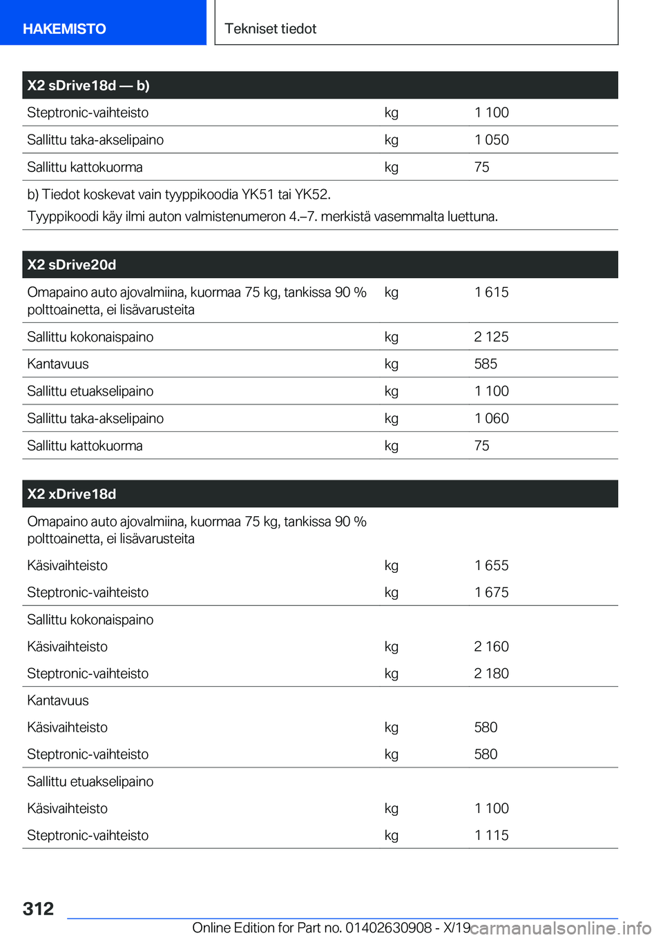 BMW X2 2020  Omistajan Käsikirja (in Finnish) �X�2��s�D�r�i�v�e�1�8�d�n��b�
�S�t�e�p�t�r�o�n�i�c�-�v�a�i�h�t�e�i�s�t�o�k�g�1��1�0�0�S�a�l�l�i�t�t�u��t�a�k�a�-�a�k�s�e�l�i�p�a�i�n�o�k�g�1��0�5�0�S�a�l�l�i�t�t�u��k�a�t�t�o�k�u�o�r�m�a�k�g�7