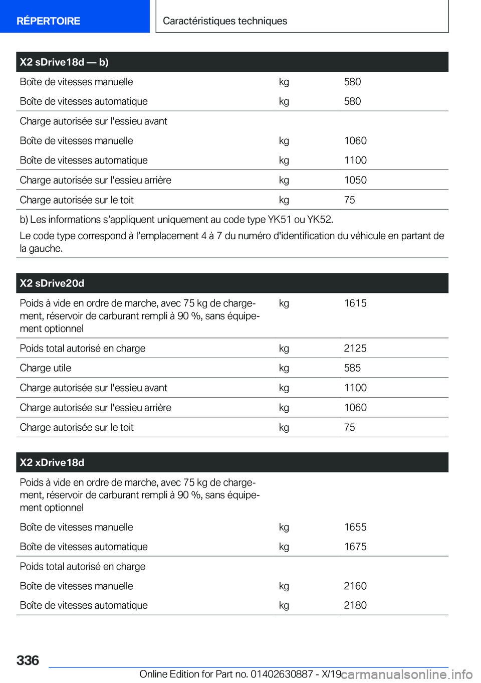 BMW X2 2020  Notices Demploi (in French) �X�2��s�D�r�i�v�e�1�8�d�n��b�)�B�o�î�t�e��d�e��v�i�t�e�s�s�e�s��m�a�n�u�e�l�l�e�k�g�5�8�0�B�o�î�t�e��d�e��v�i�t�e�s�s�e�s��a�u�t�o�m�a�t�i�q�u�e�k�g�5�8�0�C�h�a�r�g�e��a�u�t�o�r�i�s�é�e�
