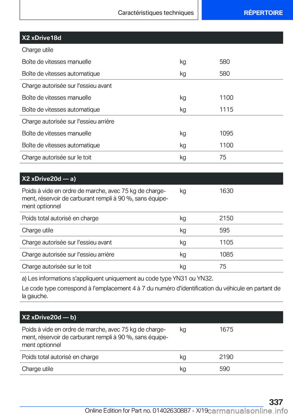 BMW X2 2020  Notices Demploi (in French) �X�2��x�D�r�i�v�e�1�8�d�C�h�a�r�g�e��u�t�i�l�e�B�o�î�t�e��d�e��v�i�t�e�s�s�e�s��m�a�n�u�e�l�l�e�k�g�5�8�0�B�o�î�t�e��d�e��v�i�t�e�s�s�e�s��a�u�t�o�m�a�t�i�q�u�e�k�g�5�8�0�C�h�a�r�g�e��a�u�t