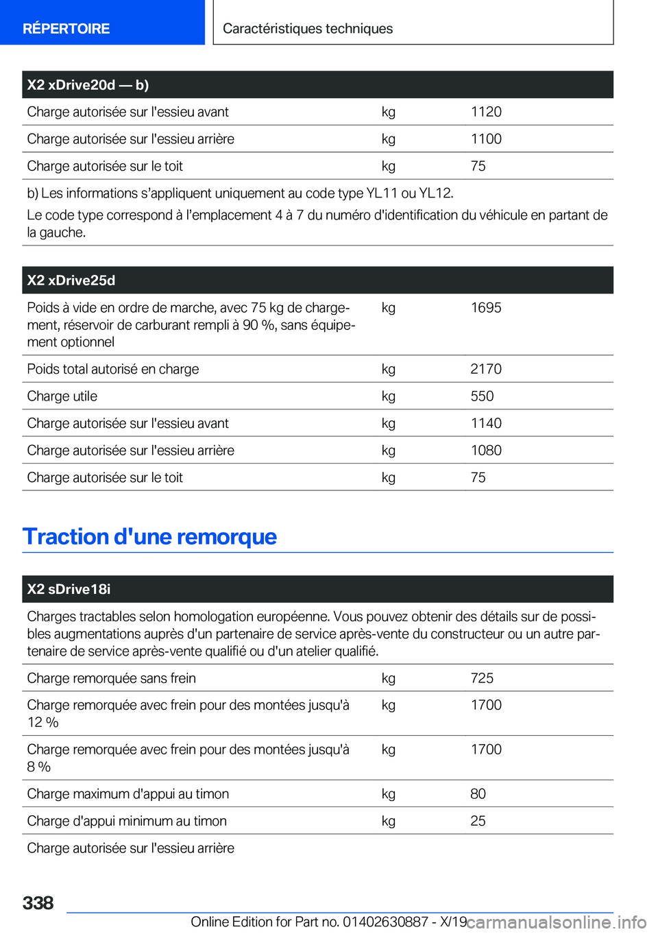 BMW X2 2020  Notices Demploi (in French) �X�2��x�D�r�i�v�e�2�0�d�n��b�)�C�h�a�r�g�e��a�u�t�o�r�i�s�é�e��s�u�r��l�'�e�s�s�i�e�u��a�v�a�n�t�k�g�1�1�2�0�C�h�a�r�g�e��a�u�t�o�r�i�s�é�e��s�u�r��l�'�e�s�s�i�e�u��a�r�r�i�è�r�