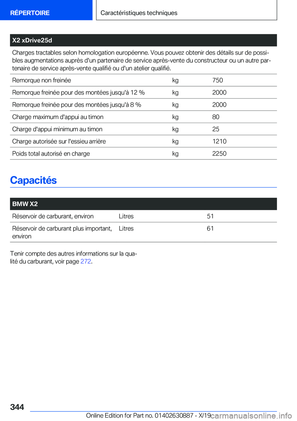 BMW X2 2020  Notices Demploi (in French) �X�2��x�D�r�i�v�e�2�5�d�C�h�a�r�g�e�s��t�r�a�c�t�a�b�l�e�s��s�e�l�o�n��h�o�m�o�l�o�g�a�t�i�o�n��e�u�r�o�p�é�e�n�n�e�.��V�o�u�s��p�o�u�v�e�z��o�b�t�e�n�i�r��d�e�s��d�é�t�a�i�l�s��s�u�r��d