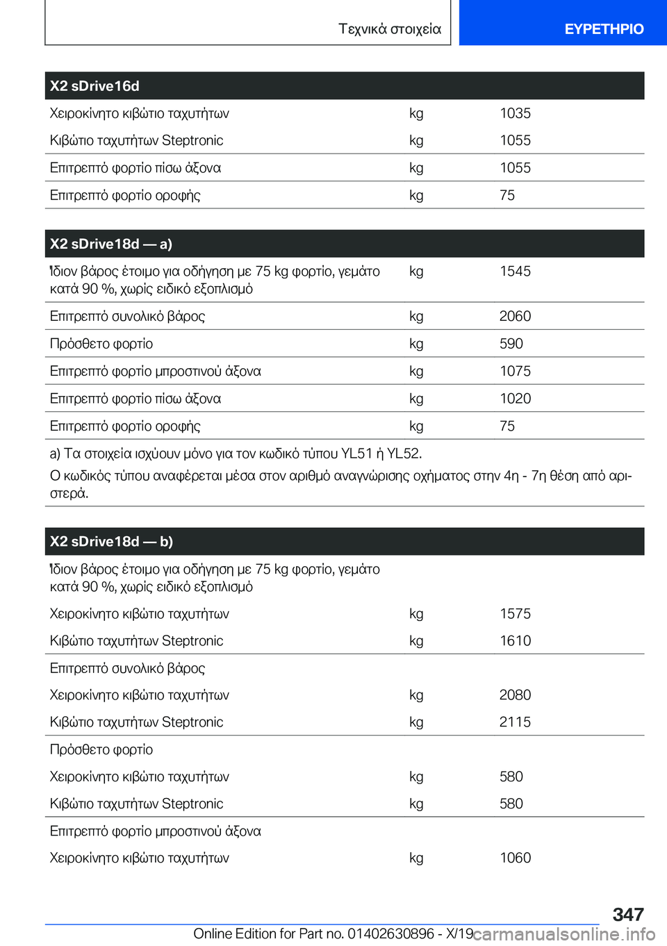 BMW X2 2020  ΟΔΗΓΌΣ ΧΡΉΣΗΣ (in Greek) �X�2��s�D�r�i�v�e�1�6�diw\db]R`ygb�]\tqg\b�gsjhgpgl`�k�g�1�0�3�5>\tqg\b�gsjhgpgl`��S�t�e�p�t�r�o�n�i�c�k�g�1�0�5�5Xc\gdwcgo�ibdgRb�cR