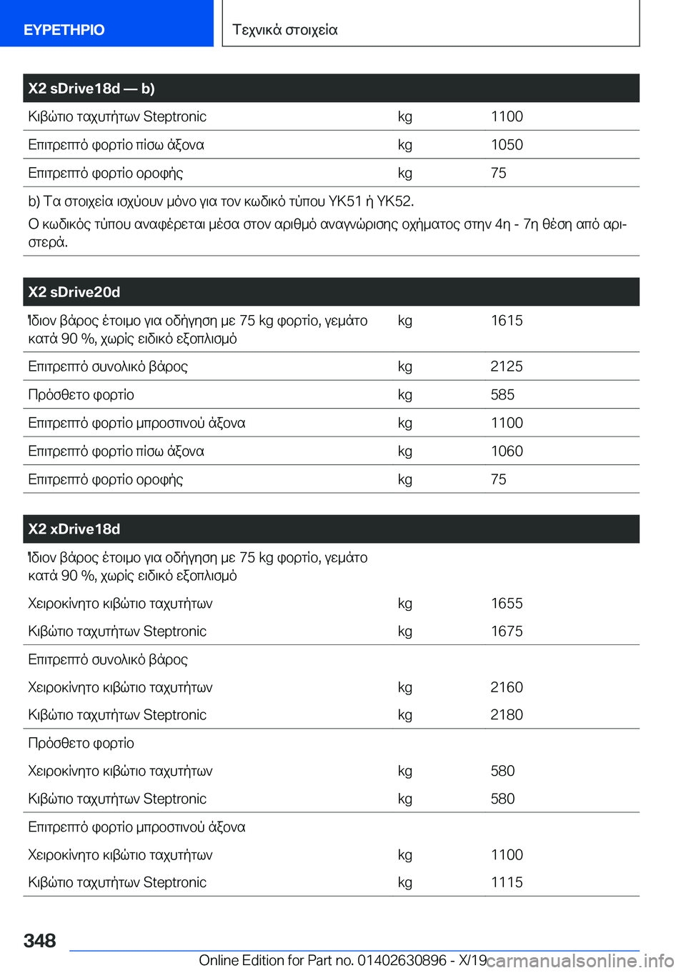 BMW X2 2020  ΟΔΗΓΌΣ ΧΡΉΣΗΣ (in Greek) �X�2��s�D�r�i�v�e�1�8�d�n��b�)>\tqg\b�gsjhgpgl`��S�t�e�p�t�r�o�n�i�c�k�g�1�1�0�0Xc\gdwcgo�ibdgRb�cRfl�nab`s�k�g�1�0�5�0Xc\gdwcgo�ibdgRb