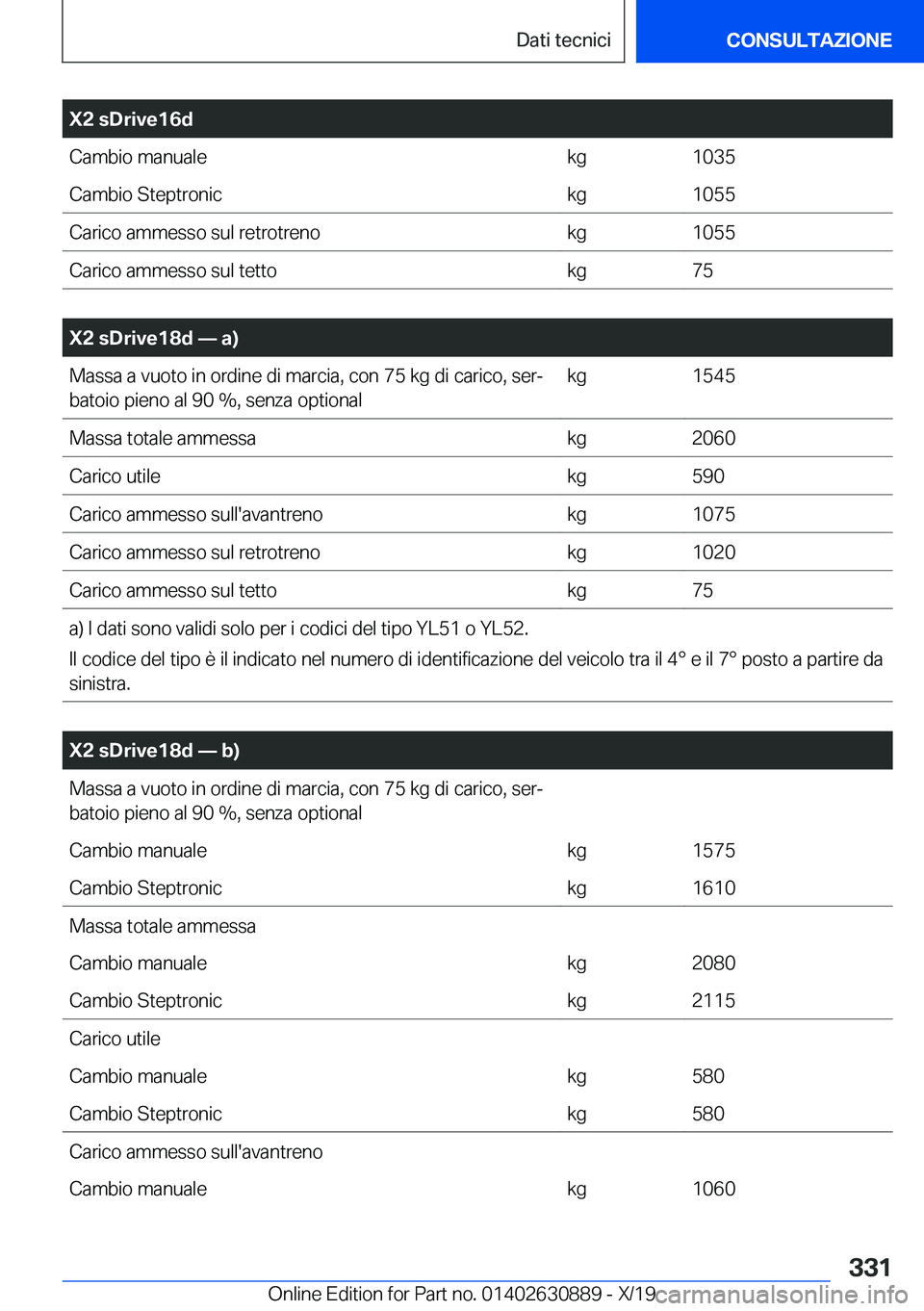 BMW X2 2020  Libretti Di Uso E manutenzione (in Italian) �X�2��s�D�r�i�v�e�1�6�d�C�a�m�b�i�o��m�a�n�u�a�l�e�k�g�1�0�3�5�C�a�m�b�i�o��S�t�e�p�t�r�o�n�i�c�k�g�1�0�5�5�C�a�r�i�c�o��a�m�m�e�s�s�o��s�u�l��r�e�t�r�o�t�r�e�n�o�k�g�1�0�5�5�C�a�r�i�c�o��a�m�m