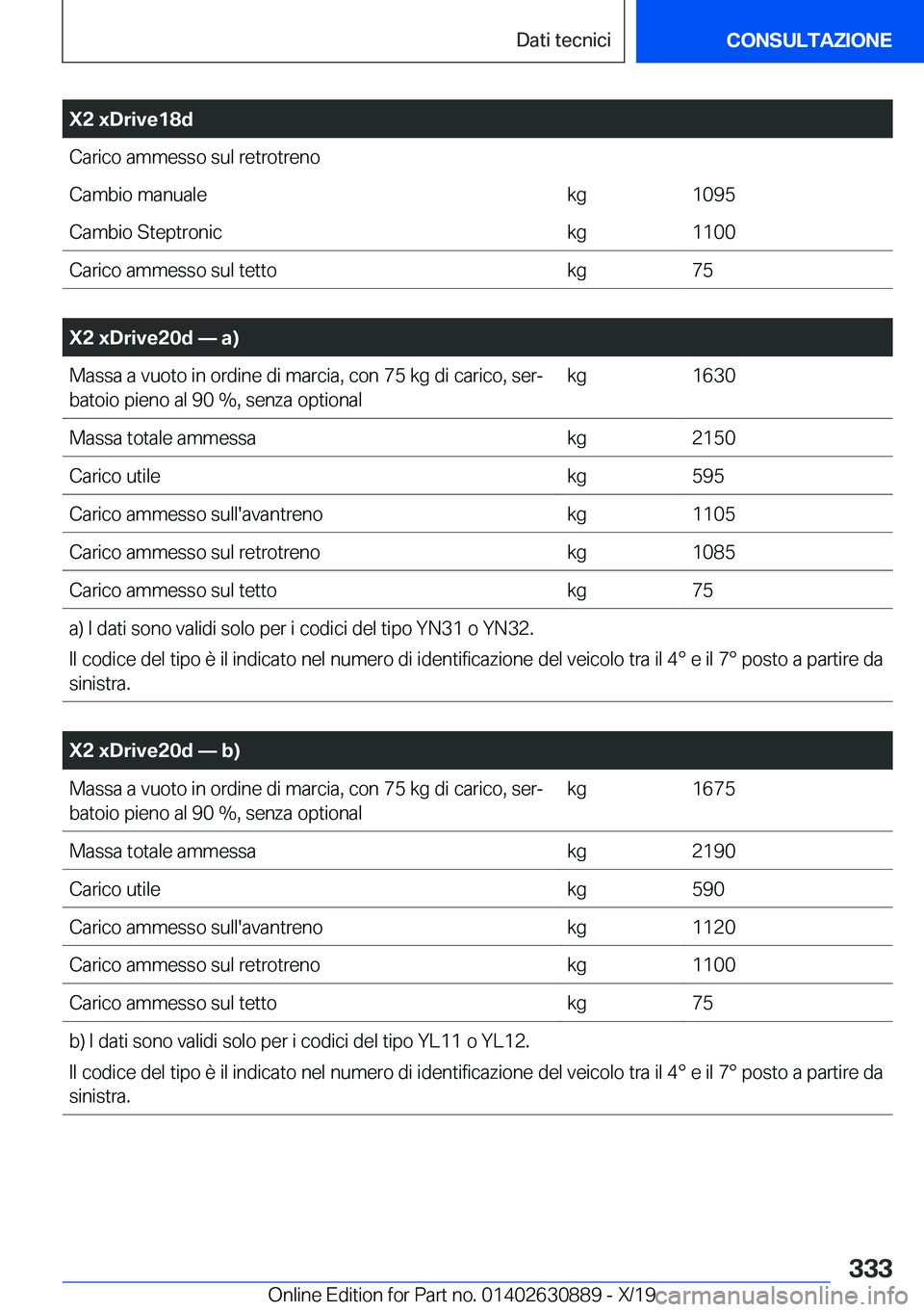 BMW X2 2020  Libretti Di Uso E manutenzione (in Italian) �X�2��x�D�r�i�v�e�1�8�d�C�a�r�i�c�o��a�m�m�e�s�s�o��s�u�l��r�e�t�r�o�t�r�e�n�o�C�a�m�b�i�o��m�a�n�u�a�l�e�k�g�1�0�9�5�C�a�m�b�i�o��S�t�e�p�t�r�o�n�i�c�k�g�1�1�0�0�C�a�r�i�c�o��a�m�m�e�s�s�o��s