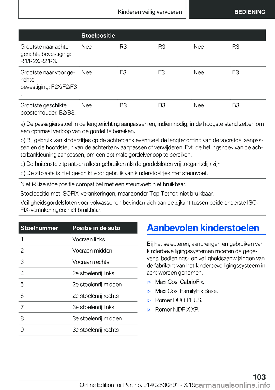 BMW X2 2020  Instructieboekjes (in Dutch) �S�t�o�e�l�p�o�s�i�t�i�e�G�r�o�o�t�s�t�e��n�a�a�r��a�c�h�t�e�r
�g�e�r�i�c�h�t�e��b�e�v�e�s�t�i�g�i�n�g�:
�R�1�/�R�2�X�/�R�2�/�R�3�.�N�e�e�R�3�R�3�N�e�e�R�3�G�r�o�o�t�s�t�e��n�a�a�r��v�o�o�r��g�e