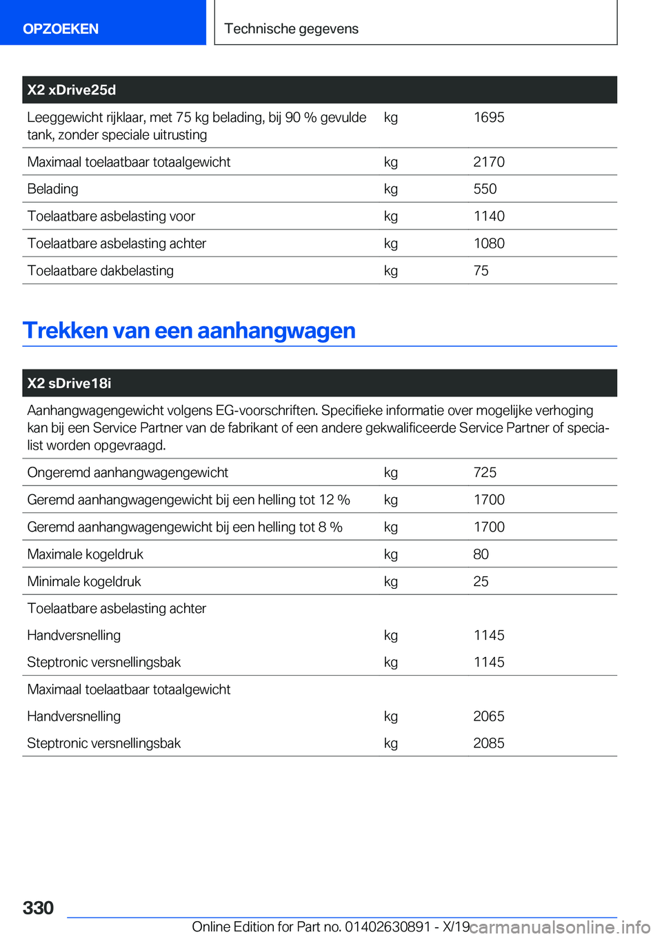 BMW X2 2020  Instructieboekjes (in Dutch) �X�2��x�D�r�i�v�e�2�5�d�L�e�e�g�g�e�w�i�c�h�t��r�i�j�k�l�a�a�r�,��m�e�t��7�5��k�g��b�e�l�a�d�i�n�g�,��b�i�j��9�0��%��g�e�v�u�l�d�e
�t�a�n�k�,��z�o�n�d�e�r��s�p�e�c�i�a�l�e��u�i�t�r�u�s�t�
