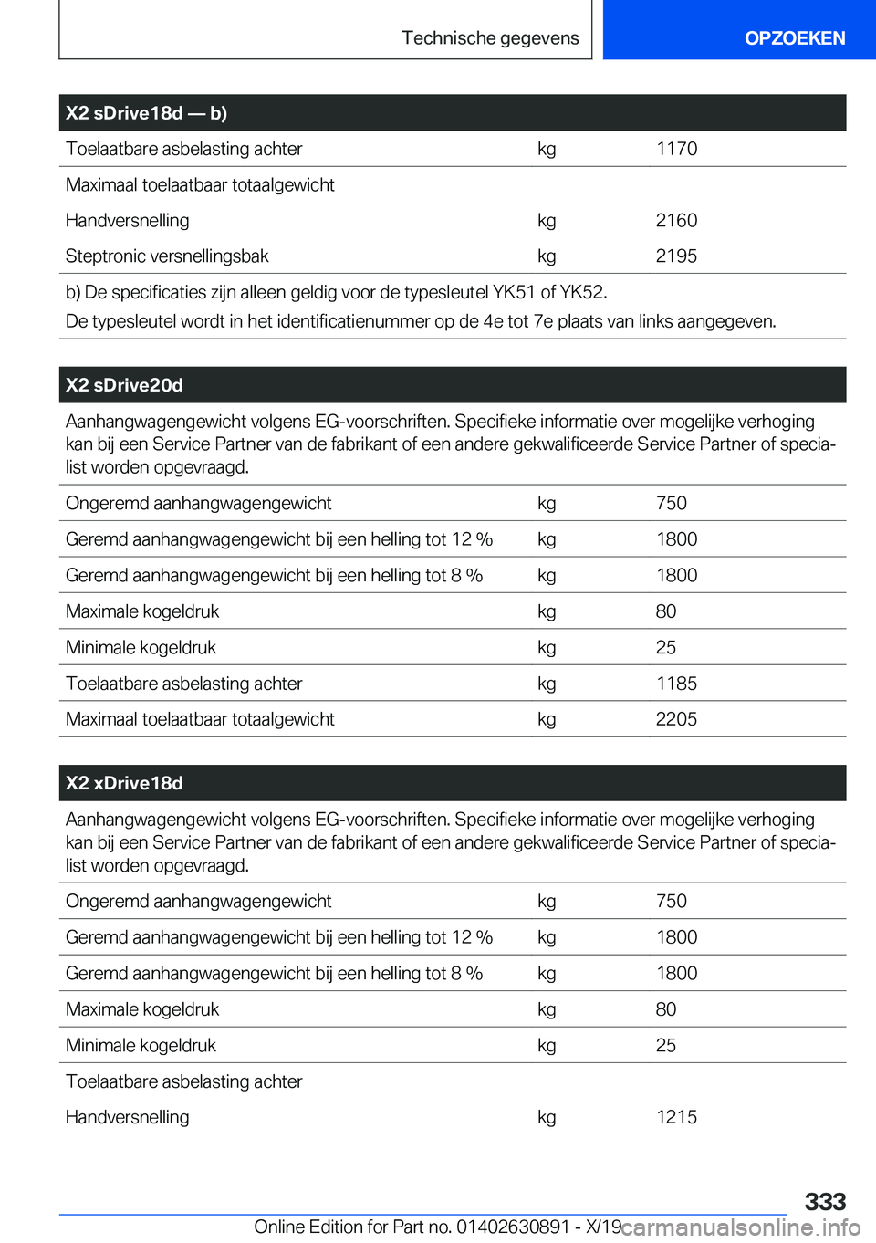 BMW X2 2020  Instructieboekjes (in Dutch) �X�2��s�D�r�i�v�e�1�8�d�n��b�
�T�o�e�l�a�a�t�b�a�r�e��a�s�b�e�l�a�s�t�i�n�g��a�c�h�t�e�r�k�g�1�1�7�0�M�a�x�i�m�a�a�l��t�o�e�l�a�a�t�b�a�a�r��t�o�t�a�a�l�g�e�w�i�c�h�t�H�a�n�d�v�e�r�s�n�e�l�l�i
